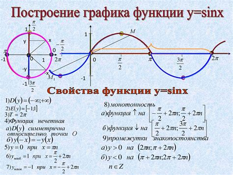 Тригонометрические функции и геометрические свойства на окружности