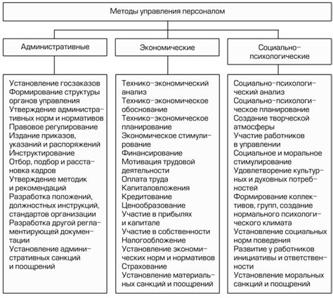 Трудности в освоении персоналом методов работы с маршрутными табло