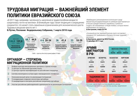 Трудовая миграция: глобальное движение трудовых ресурсов в современной Российской Федерации