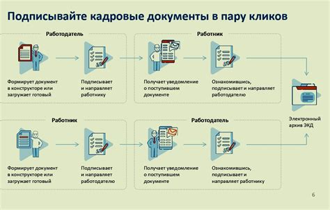 Трудовое право: экспертные рекомендации и оформление документации в сфере трудовых отношений