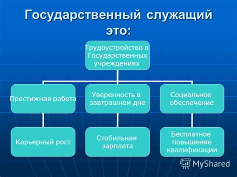 Трудоустройство экологов во государственных учреждениях