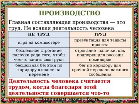 Труд – ключевая составляющая процесса производства: значение и проблемы
