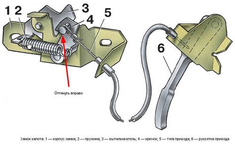Тщательное исследование механизма открывания капота: ключевой шаг в обслуживании автомобиля