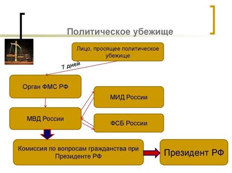 Убежище в России