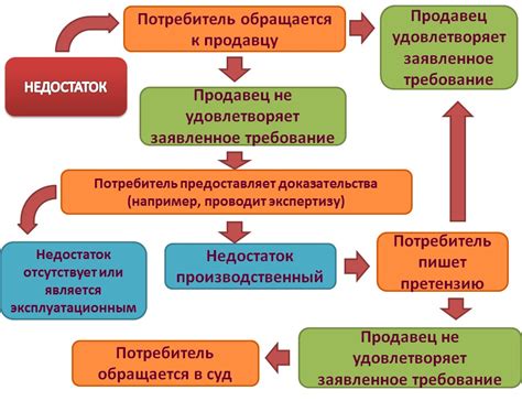 Увеличение вероятности обнаружения ценных находок в ходе поиска специальных устройств хранения информации