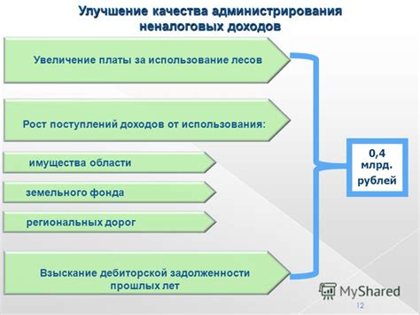 Увеличение доходов от налоговых поступлений