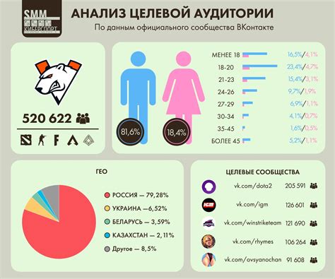 Увеличение заметности и привлечение целевой аудитории