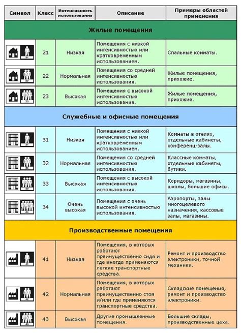 Увеличение надежности покрытия и улучшение его износостойкости