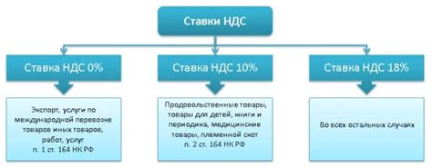 Увеличение ставки НДС в 2009 году