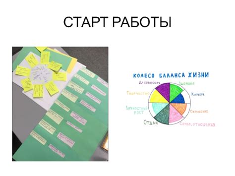 Уверенный старт: ключевые этапы понимания и сущности