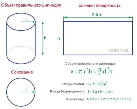 Угловые свойства фигур в основании цилиндра