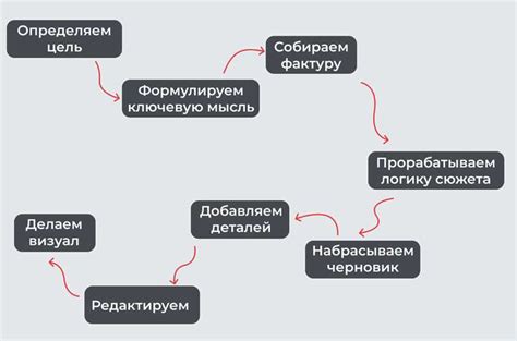 Удаление истории медиа: шаг за шагом