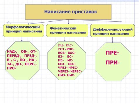 Ударение в приставках