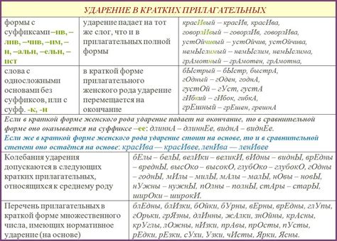 Ударение в составных словах с присутствием "арбуза"