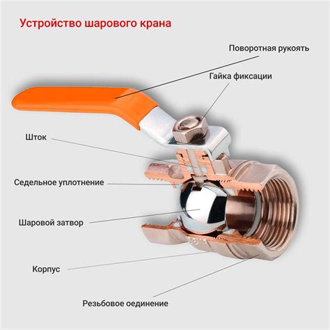 Удержание крана в равновесии: принцип работы контртяжелей