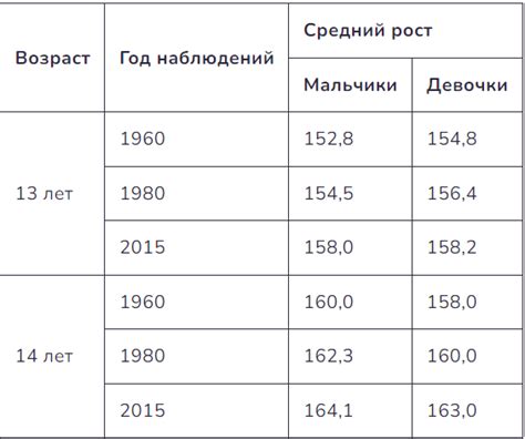 Удивительное открытие: удивительные показатели среднего роста