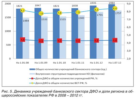 Удобная доступность банковских услуг