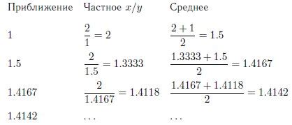 Удобная комбинация клавиш для получения квадратного корня