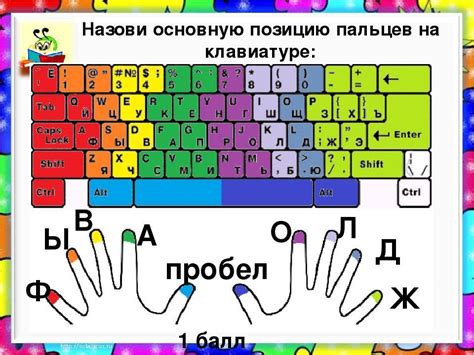 Удобные советы для эффективного использования расположения клавиш на клавиатуре смартфона Samsung