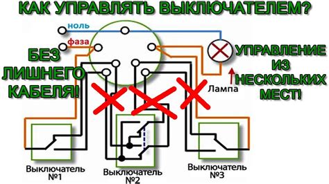 Удобства и управление выключателем с указателем состояния