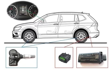 Удобство и безопасность использования бесключевой системы доступа автомобиля Volkswagen Tiguan 2013