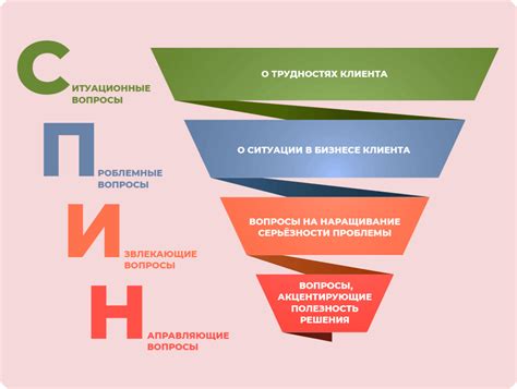 Удовлетворение требований клиентов: фокус на потребности и предпочтения