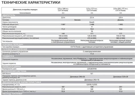 Узнайте, какие технические особенности включает диагностический разъем автомобиля Hyundai Elantra