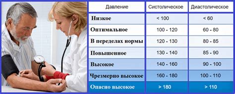 Узнайте, как определить повышение артериального давления: признаки и проявления