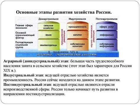 Узнайте основные этапы становления и развития известной выставочной площадки