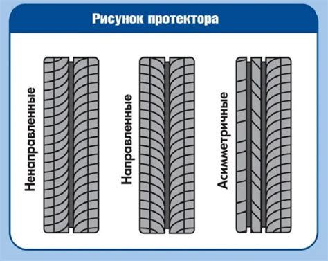 Указания на рисунке протектора