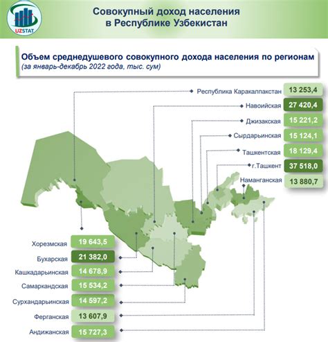 Указания по устранению вопроса регистрации в столице Узбекистана