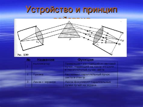 Улучшающая призма: сущность и принцип действия