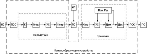 Улучшение безопасности канала передачи информации