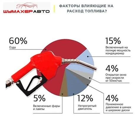 Улучшение динамики и комфорта в режиме экономии топлива