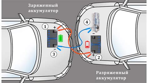 Улучшение долговечности автомобиля Пульсар на бензине: эффективные способы