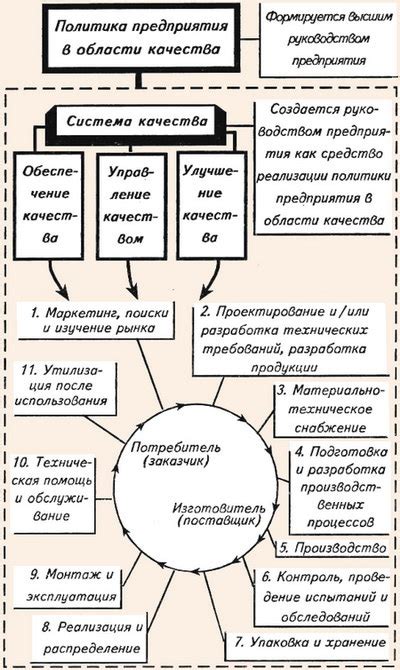 Улучшение качества и точности производства