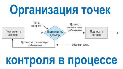 Улучшение процессов заправки: вклад автоматических систем и электронных сервисов