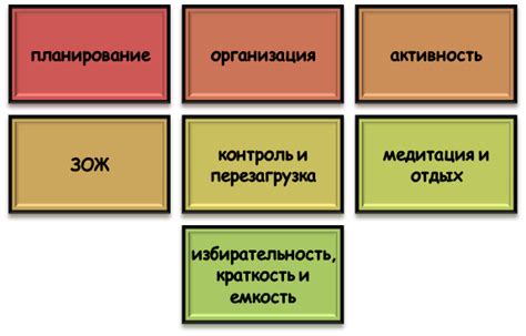 Улучшение скорости чтения для эффективной подготовки к экзамену