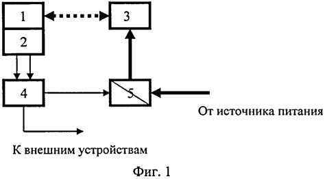 Улучшение сцепления покрытия с поверхностью основы