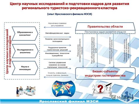 Улучшение туристической индустрии и привлечение инвестиций