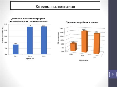 Улучшение экономической эффективности благодаря сокращению расходов на обслуживание