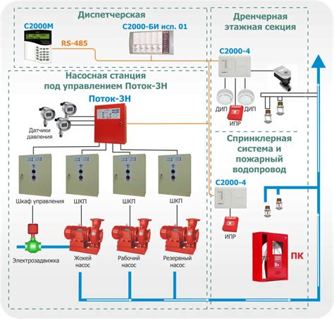 Улучшение эффективности пожаротушения с помощью автоматического распределения ресурсов