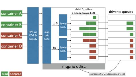 Улучшенная поддержка мультимедиа и приоритизация трафика в IPv6