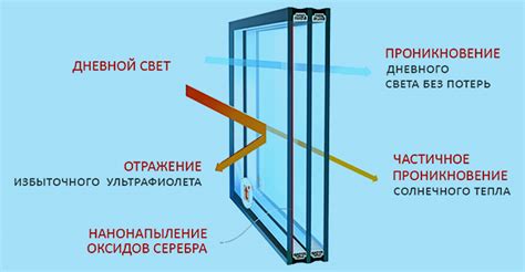 Ультрафиолет и стекло: механизм проникновения