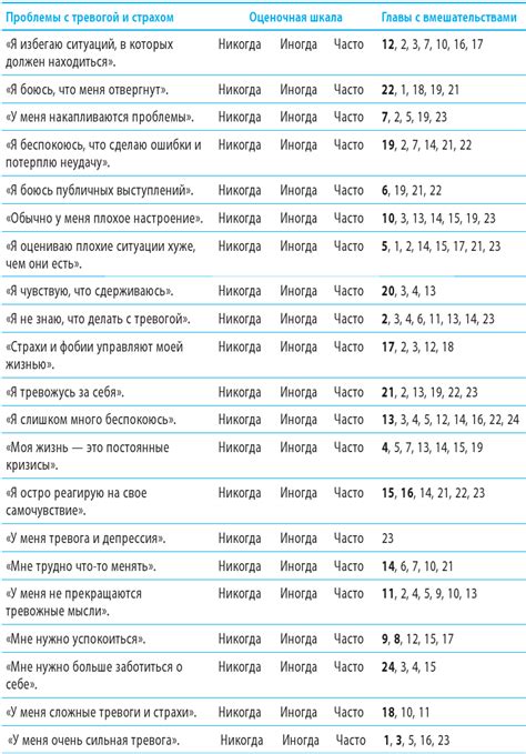 Умелое преодоление трудностей: пошаговая схема преодоления вызовов