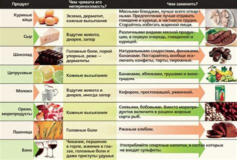 Уменьшение аллергенности