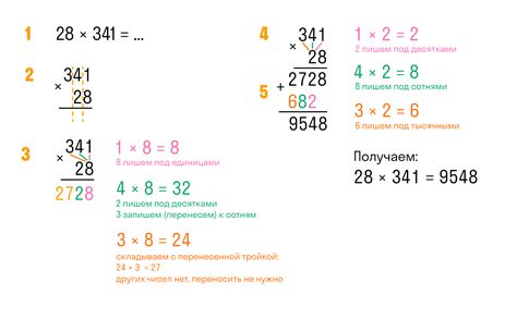 Умножение на инверсию числа: эффективные методы решения