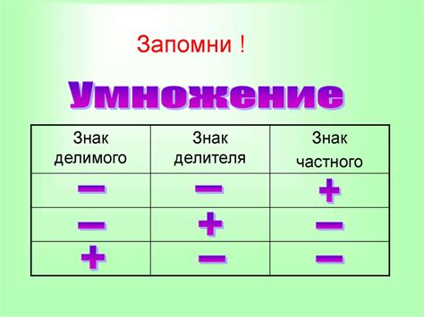 Умножение положительных чисел: за и против