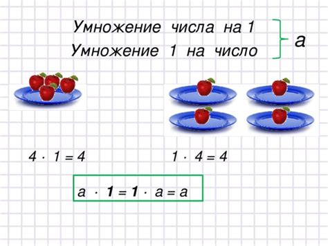 Умножение числа на другое число: преимущества и область применения