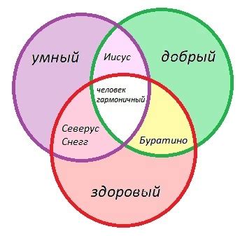 Ум и гармония тысячи потрясающих соединений